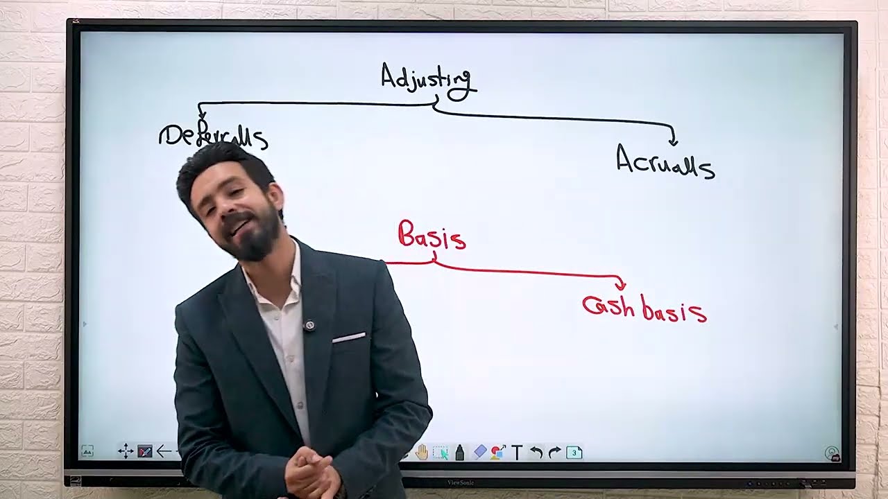 Partnership Chapter 1 Part 1 Helwan Uni - كلية تجارة انجلش - د. عماد النسر