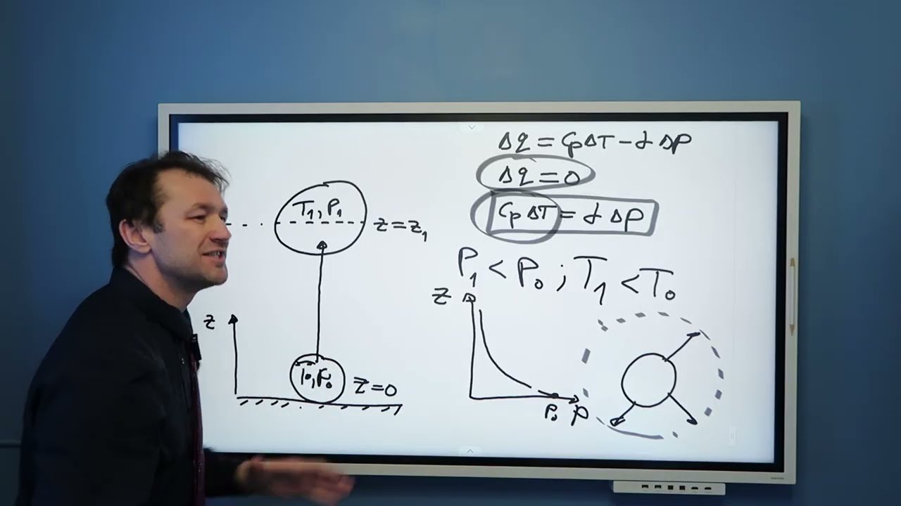 Adiabatic Expansion and Compression of Air | FWC CV.5