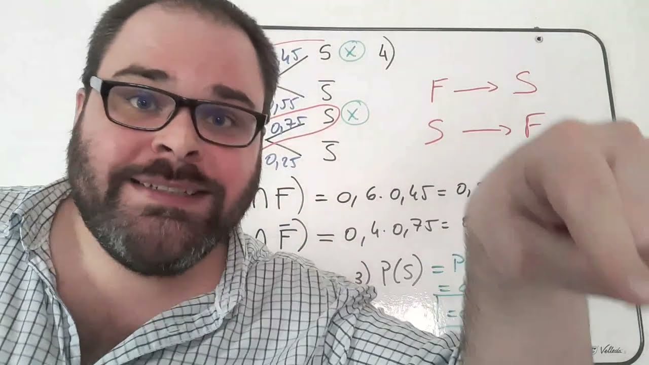 Exercices corrig&eacute;s - Th&eacute;orie des probabilit&eacute;s - Probabilit&eacute;s conditionnelles et totales