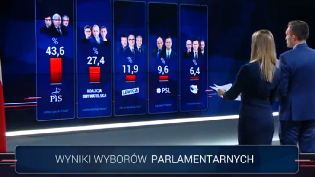 Wiecz&oacute;r wyborczy - Nowe rozdanie