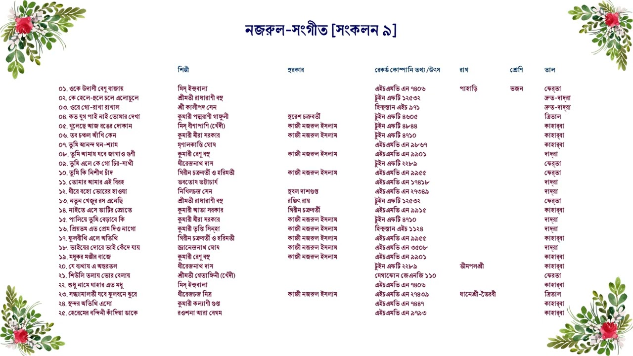 নজরুল সংগীত [সংকলন ৯]