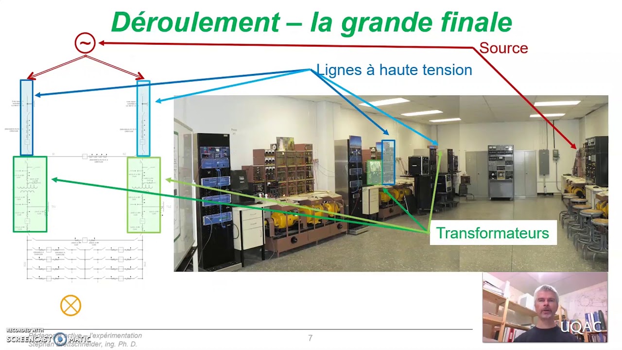 Stratégie pédagogique active : l’expérimentation
