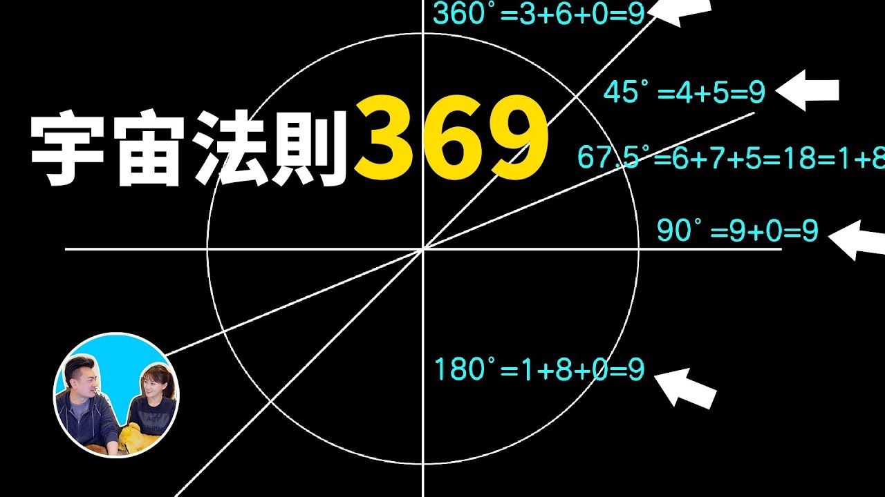 你的生日數字相加等於幾？如果等於369，那你註定不平凡啊 | 老高與小茉 Mr & Mrs Gao
