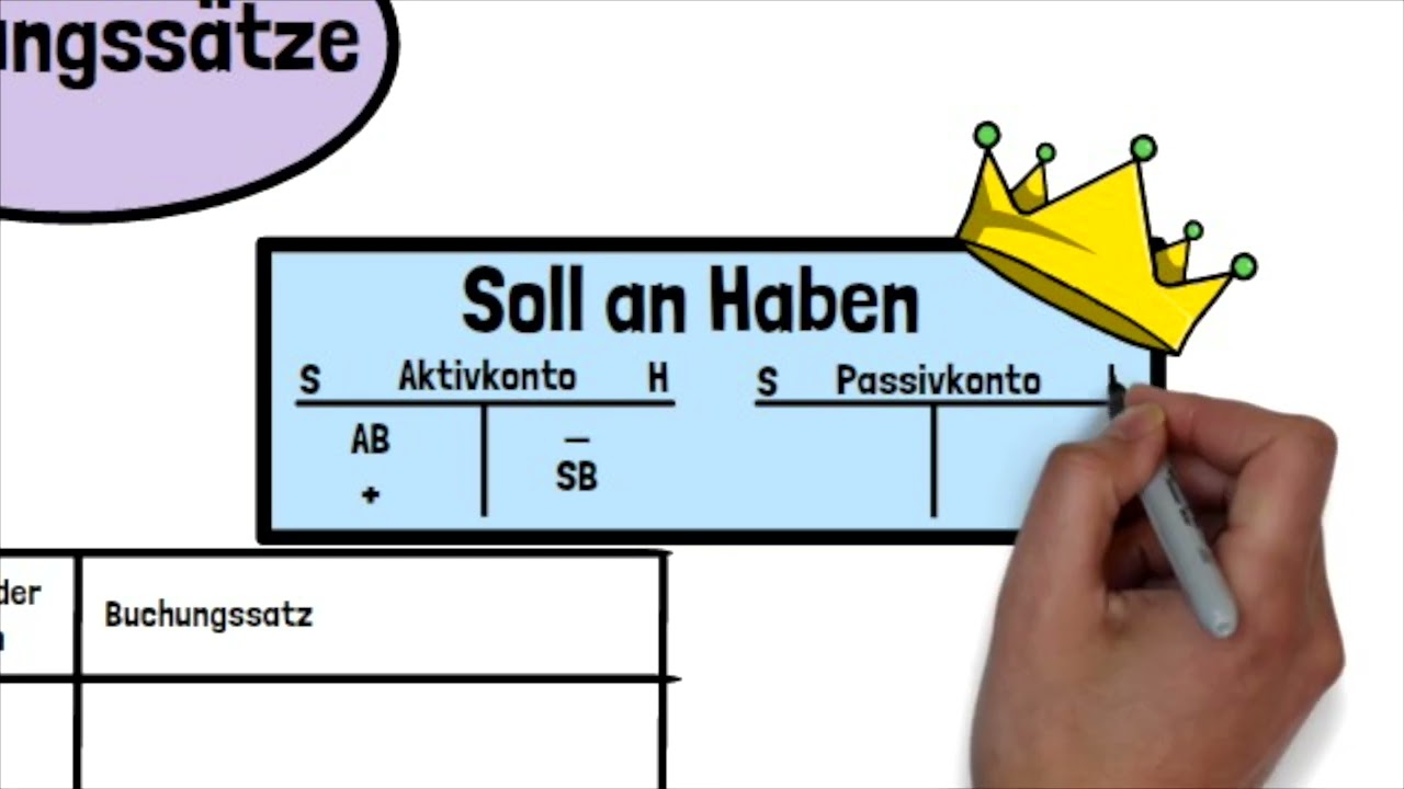 Einfach Buchungssätze bilden