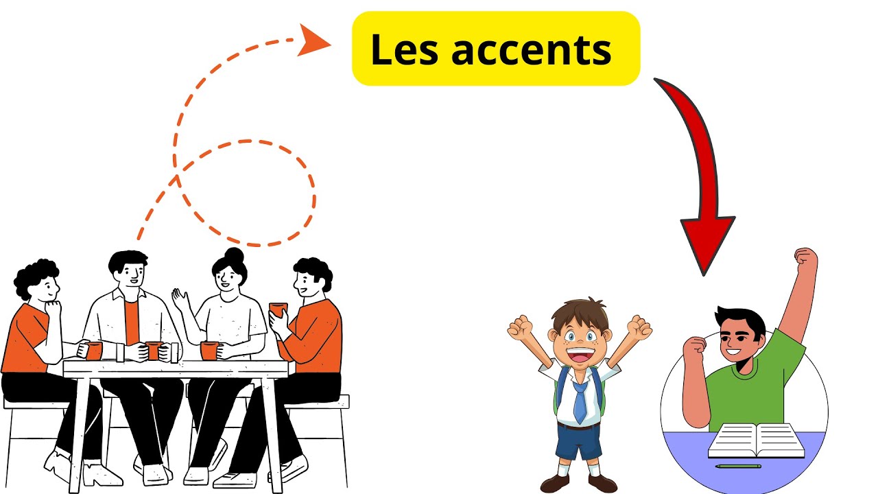 الاستعداد للامتحان الموحد المستوى السادس ابتدائي Les accents