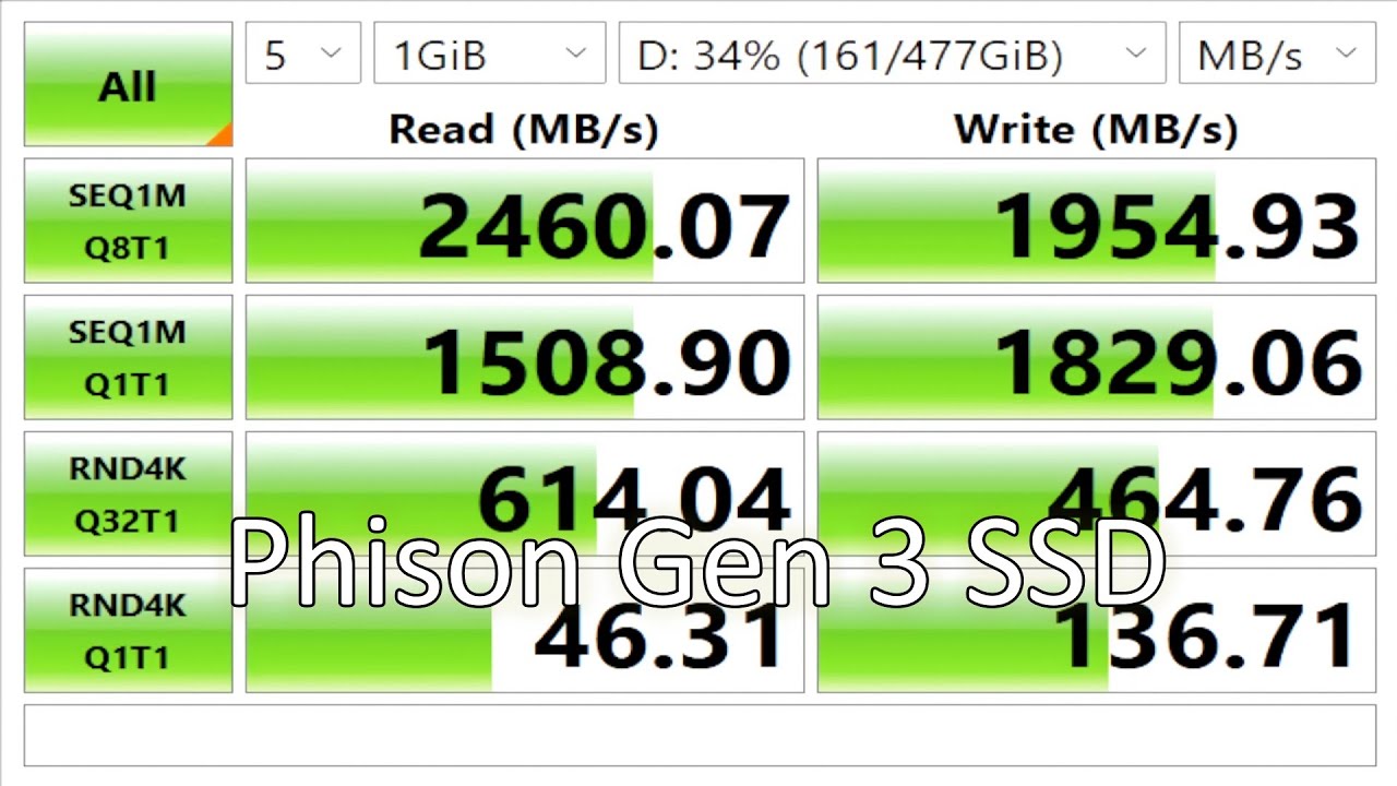 Phison SSD Gen3 x4 512 GB, Crystal Disk Mark Speed Test