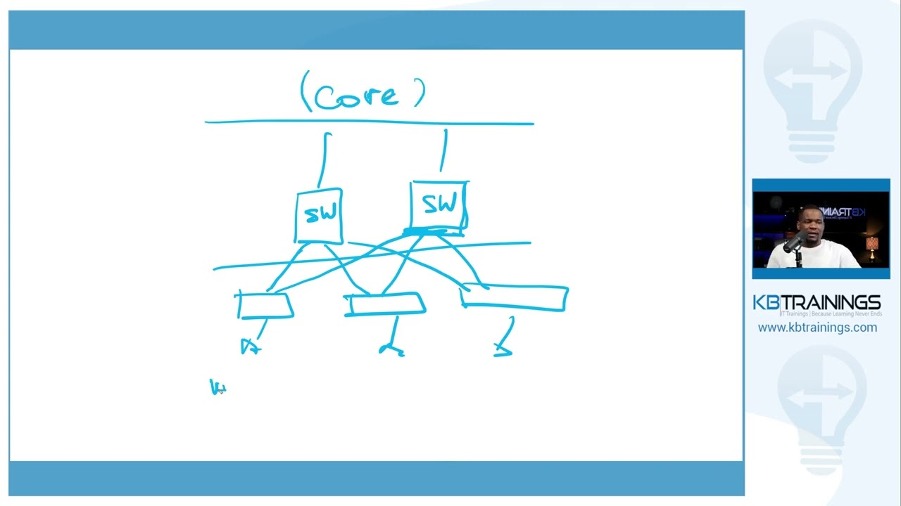 522 - 3 Tier Architecture