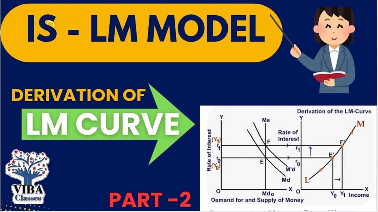 ✒LM Model || LM Curve Derivation|| IS-LM Model || Money Market Equilibrium|| Microeconomics|| PART-2