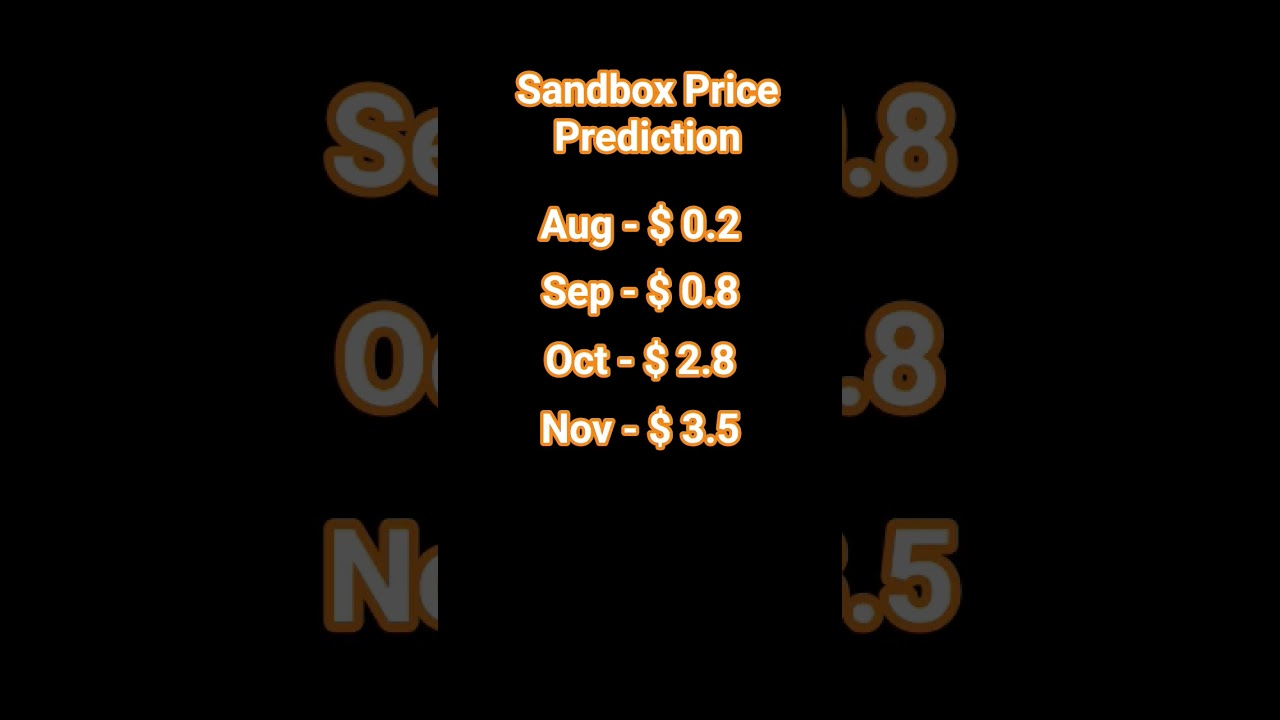 Sandbox Price Prediction #crypto