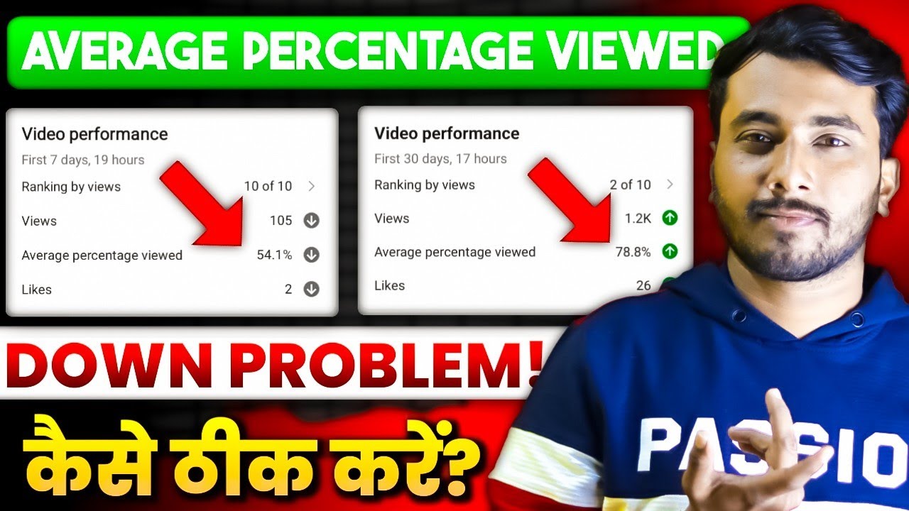 Average Percentage Viewed Down Problem | Average Percentage Viewed