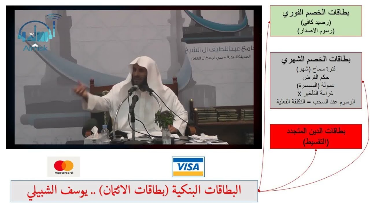 البطاقات البنكية (بطاقات الائتمان) .. يوسف الشبيلي