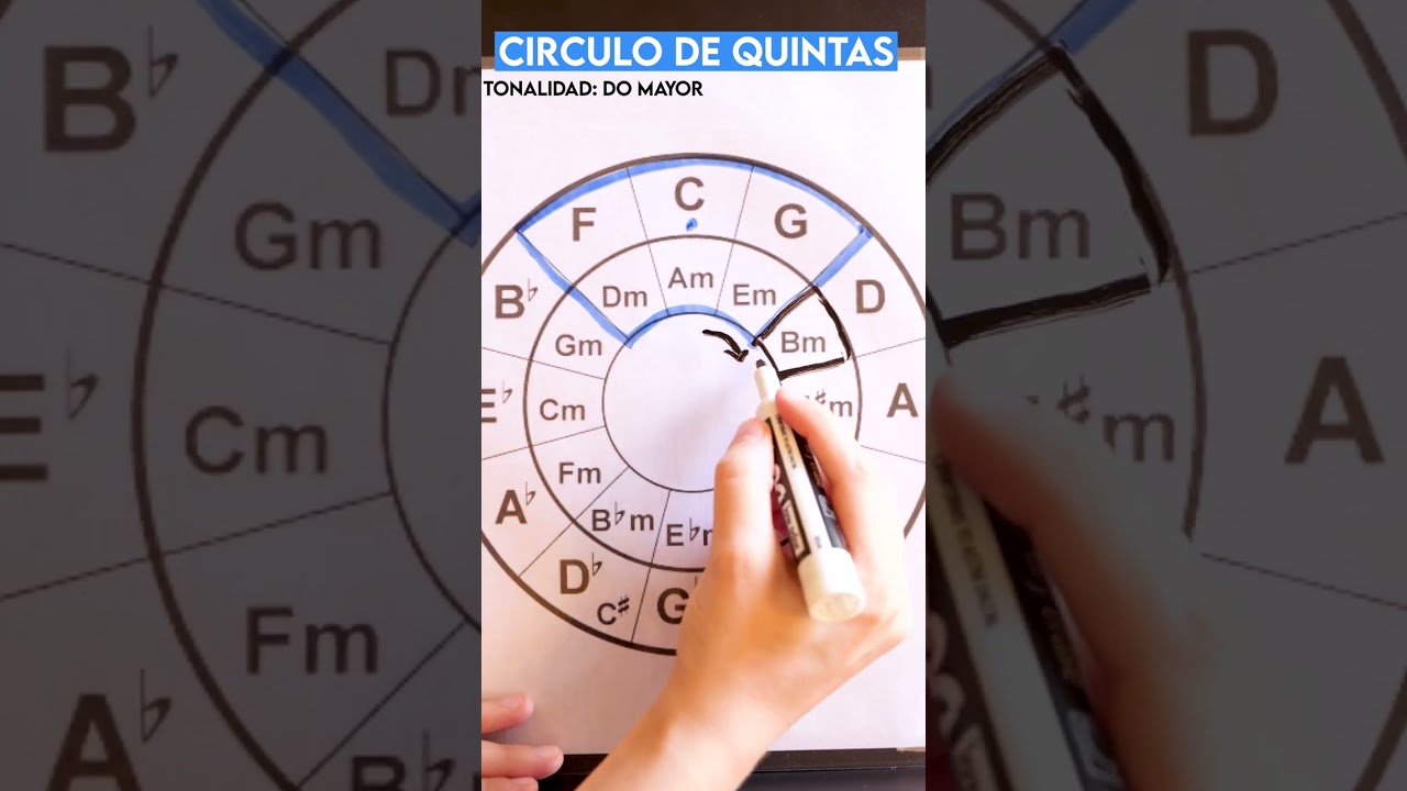 Truco del c&iacute;rculo de quintas