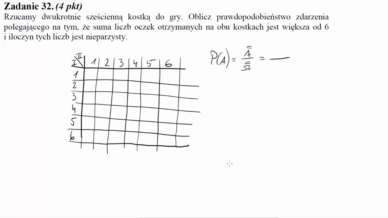 Rzucamy dwukrotnie sześcienną kostką do gry  Oblicz prawdopodobieństwo zdarzenia polegającego na tym