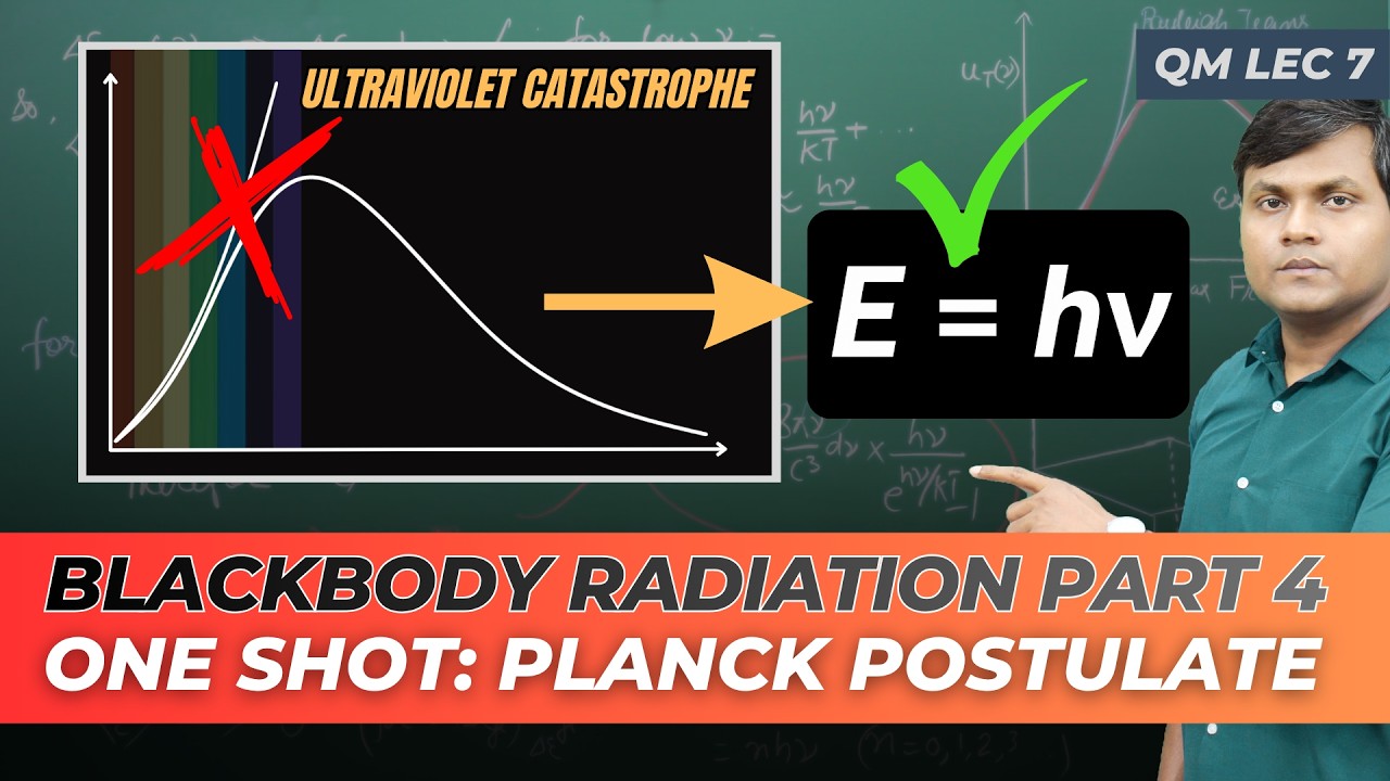 COMPLETE - Blackbody, Ultraviolet Catastrophe & Planck Postulate | Birth of Quantum Mechanics