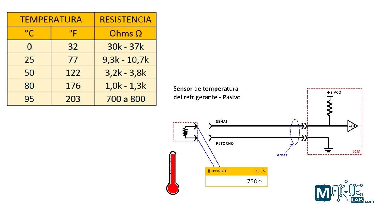 Medición de resistencia del sensor de temperatura según su especificación