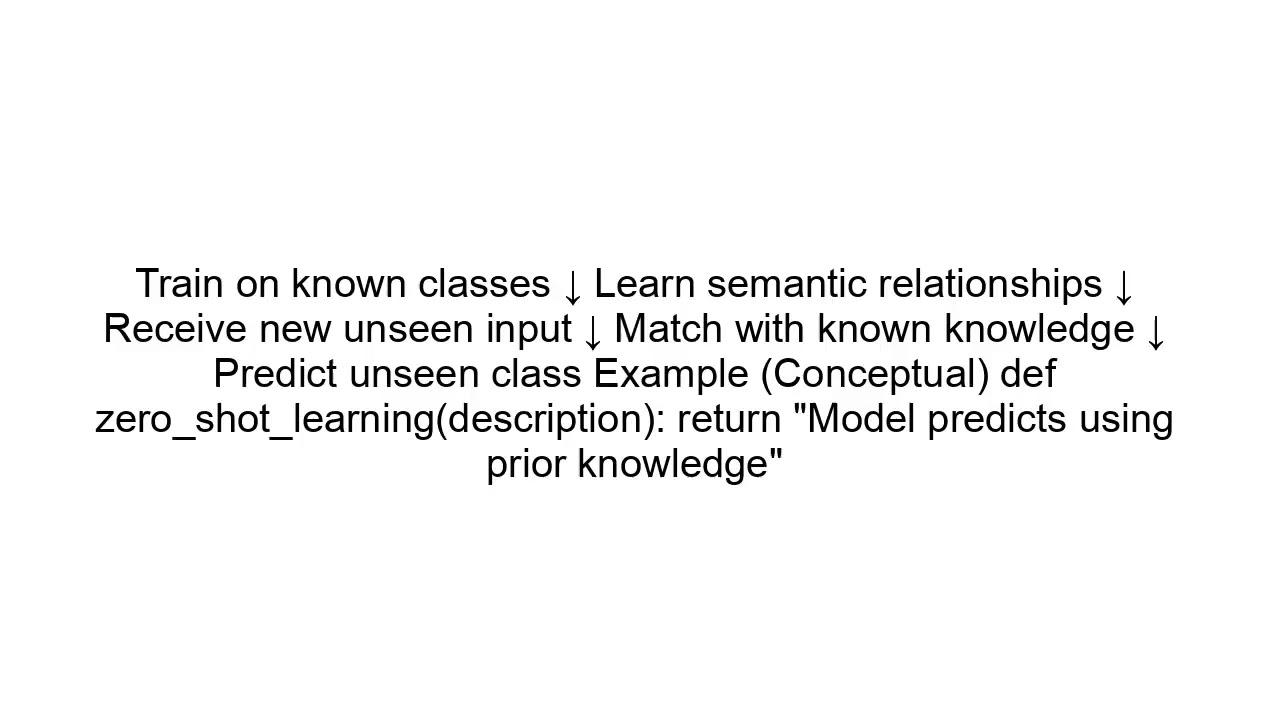 Zero-Shot Learning Explained | AI Without Training Examples