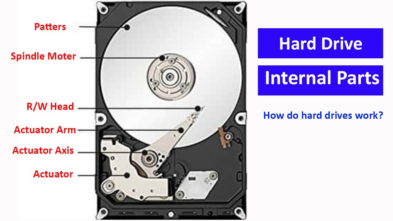 Basic | Hard Drive | COMPONENTS | Its Working Functions 2020 l Technical Adan