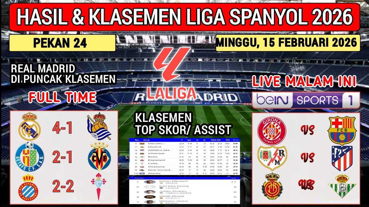 Hasil Liga Spanyol Tadi Malam ~ REAL MADRID vs REAL SOCIEDAD ~ Laliga 2026 Pekan 24