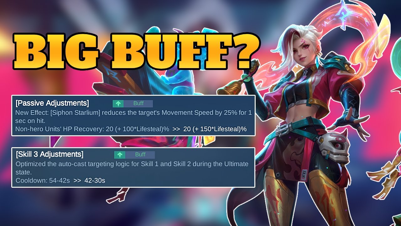 I Thought Ixia Wasn't That Strong Anymore, But This Changed My Mind