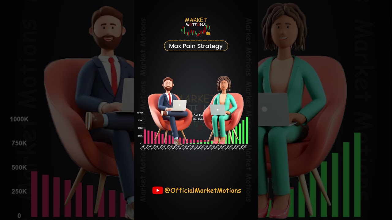 Max Pain Option Trading Strategy 