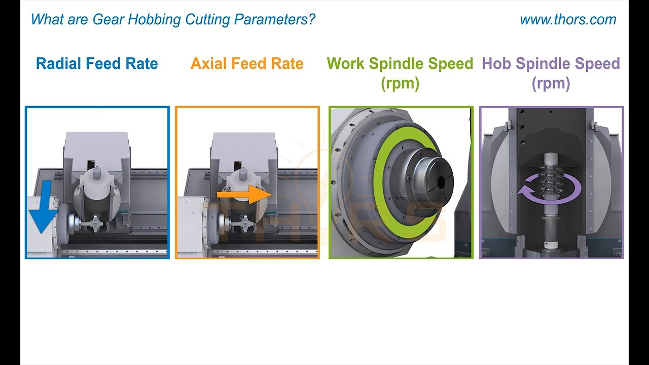 What are Gear Hobbing Cutting Parameters? || THORS Gear Hobbing Video Series 2 Course Preview