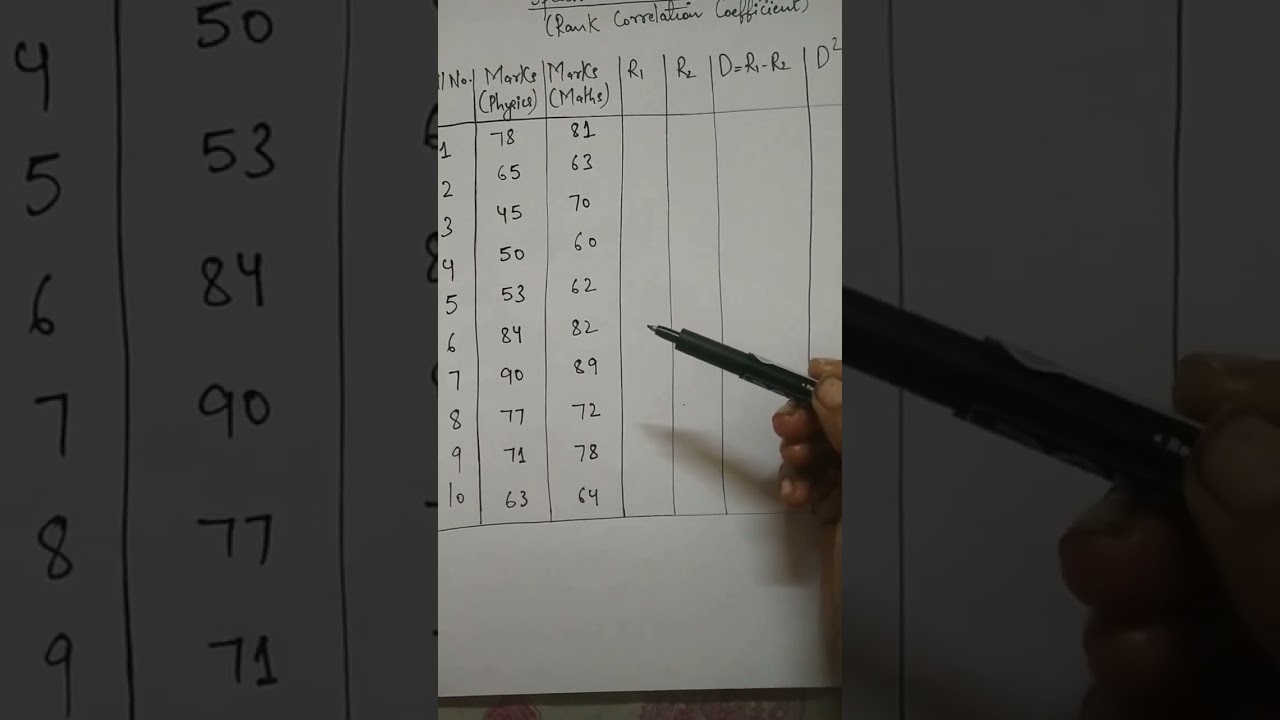How to calculate Rank Correlation Coefficient ?
