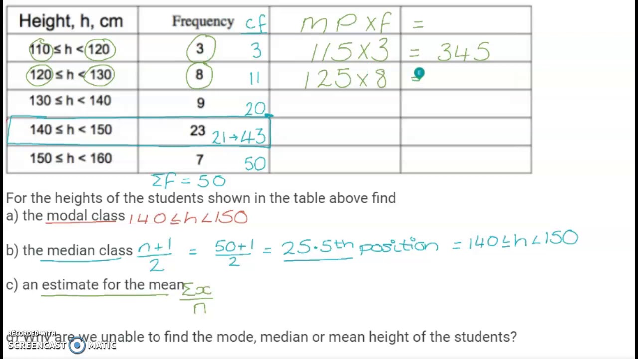 GCSE Statistics: Averages from a grouped frequency table