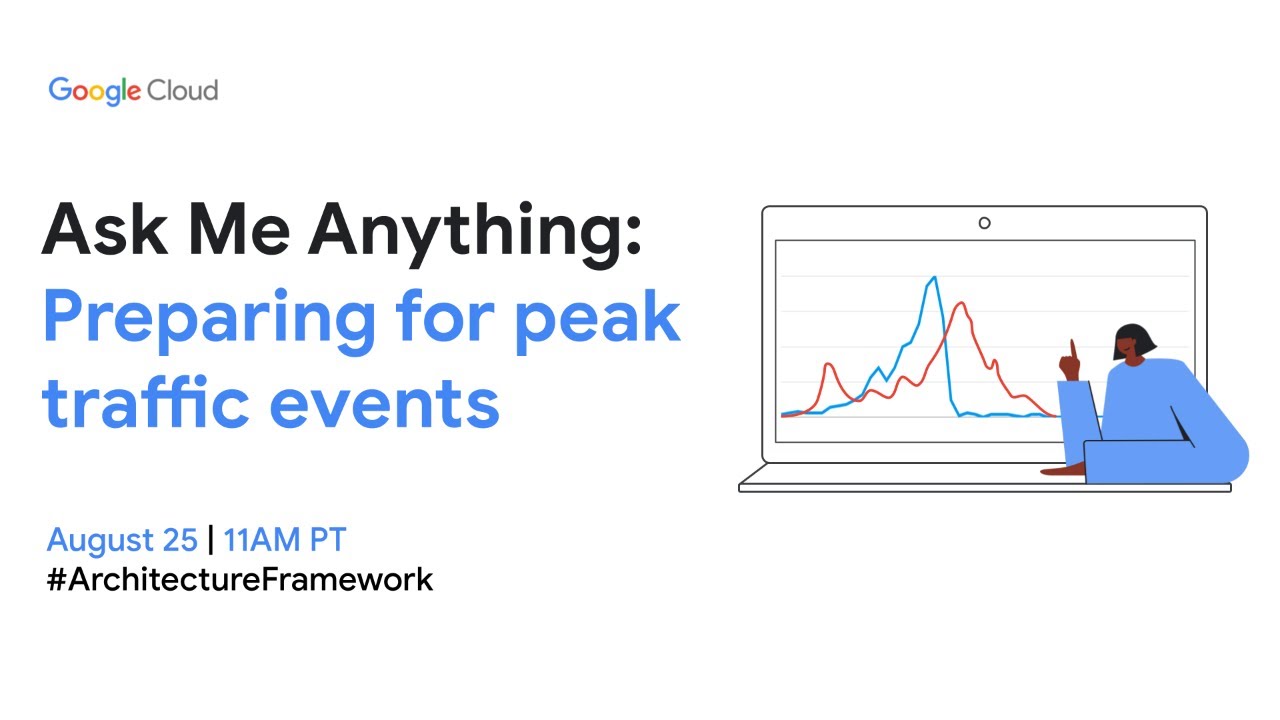 Ask Me Anything: Preparing for peak traffic events