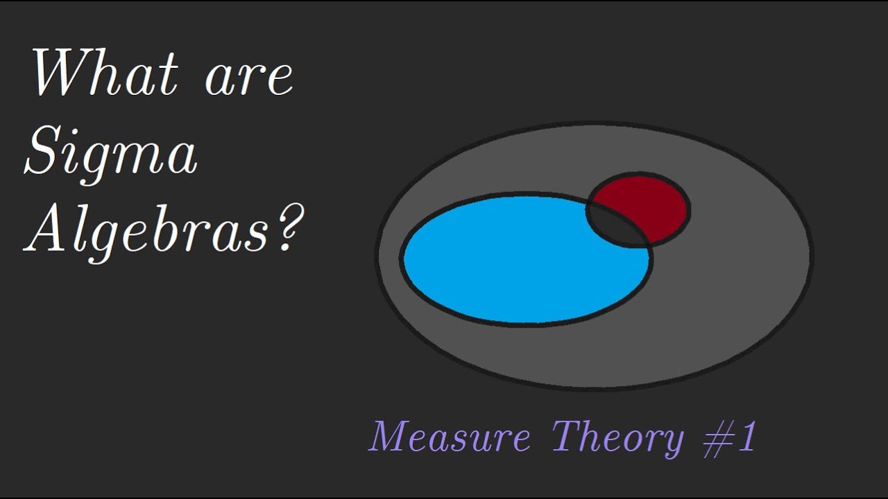 What is a Sigma Algebra - Measure Theory #1