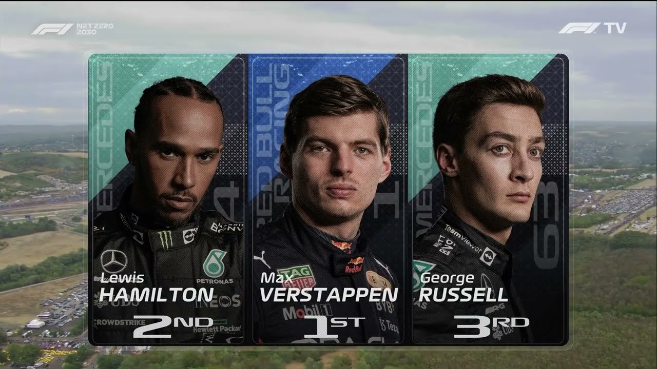 (F1 2022) Formula 1 2022 Hungary GP no commentary , Race Result