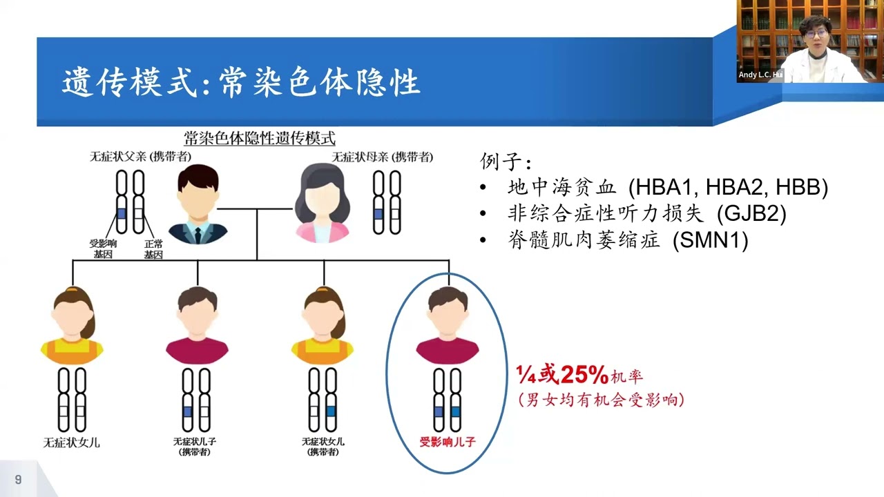 擴展性攜帶者篩查 (ECS)（普通話）