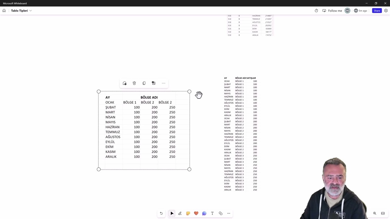 Power BI Eğitimi - Fact ve Dimension Tabloları