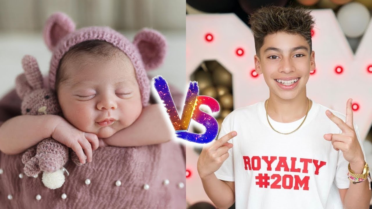 Blu Amal (The Royalty Family) Vs King Ferran 🔥 Transformation || From Baby To 2023