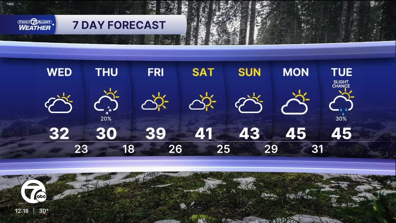 Metro Detroit Forecast: Seasonal temps hang around