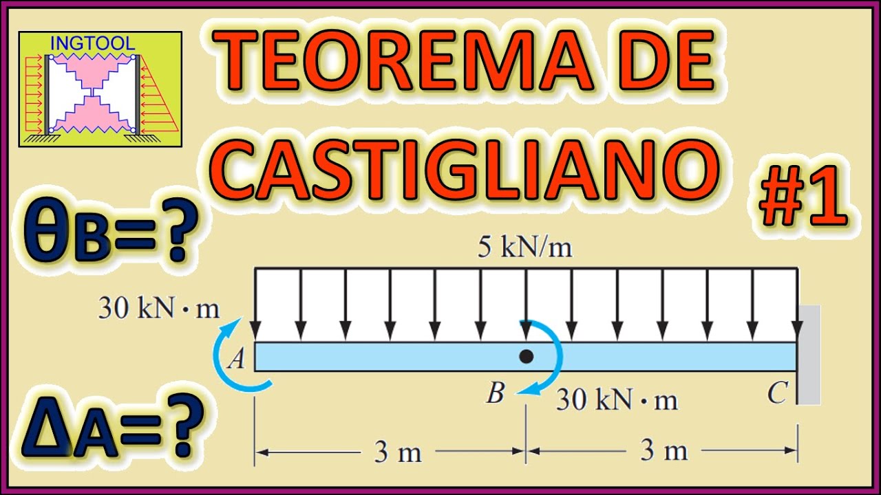 TEOREMA DE CASTIGLIANO #1 (CÁLCULO DE GIROS Y DEFLEXIONES)