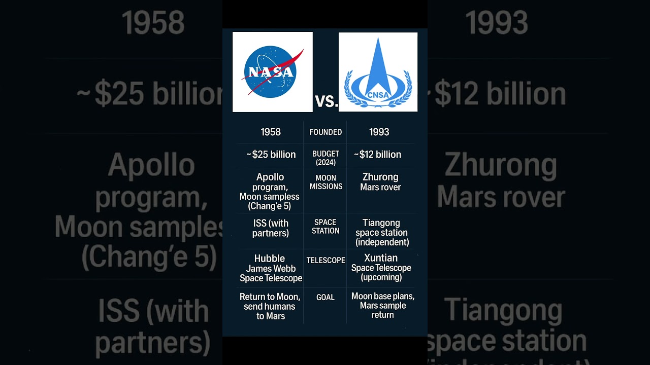 NASA vs. CNSA | Space Race: USA vs. China