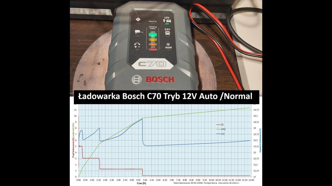 Ładowarka Bosch C70 Tryb 12V Auto Normal