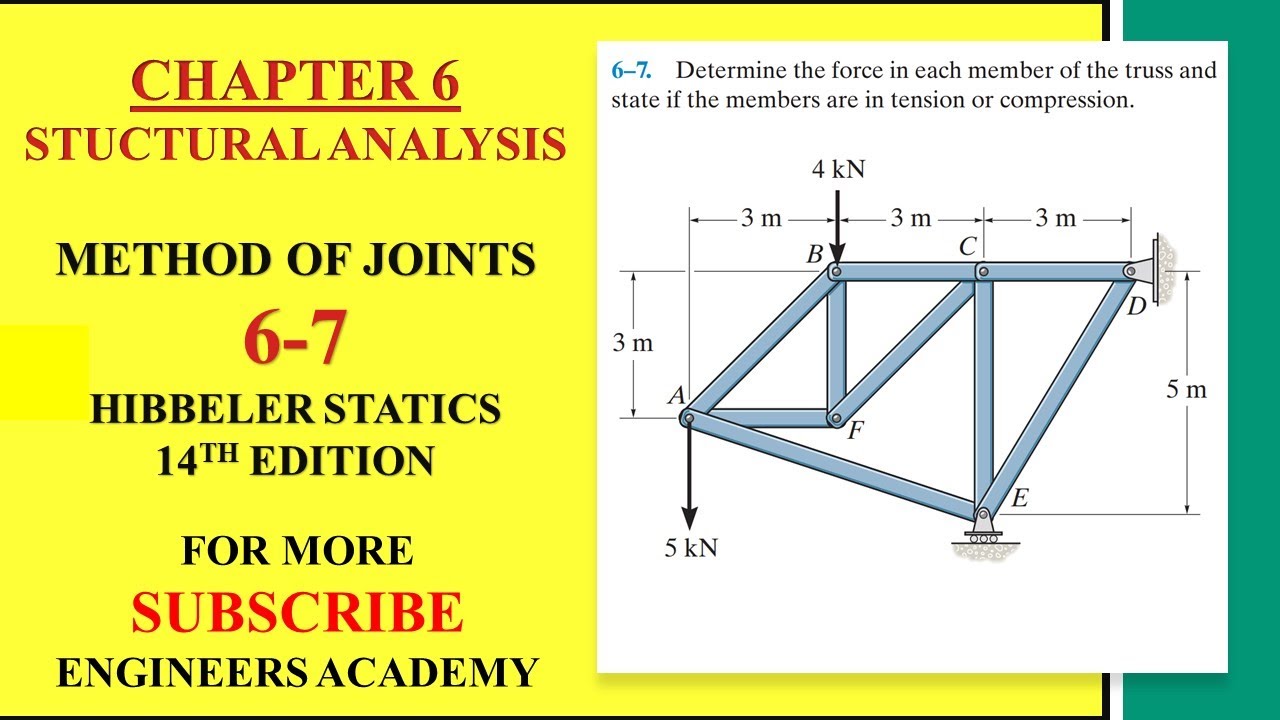 6-7 Structural Analysis Chapter 6: Method of Joints Hibbeler Statics 14th ed Engineers Academy