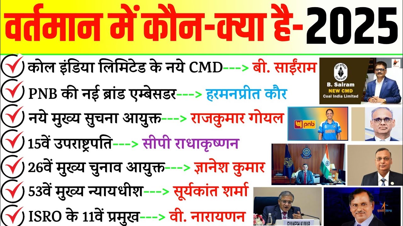 वर्तमान मे कौन क्या है 2025 | Vartman Mai Kaun Kya hai 2025 | New Appointment Current Affairs 2025