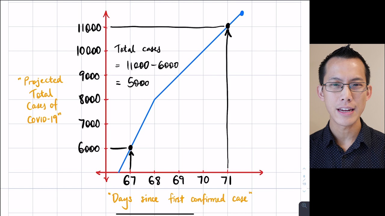Fundamental Theorem of Calculus (1 of 5: Considering COVID-19)