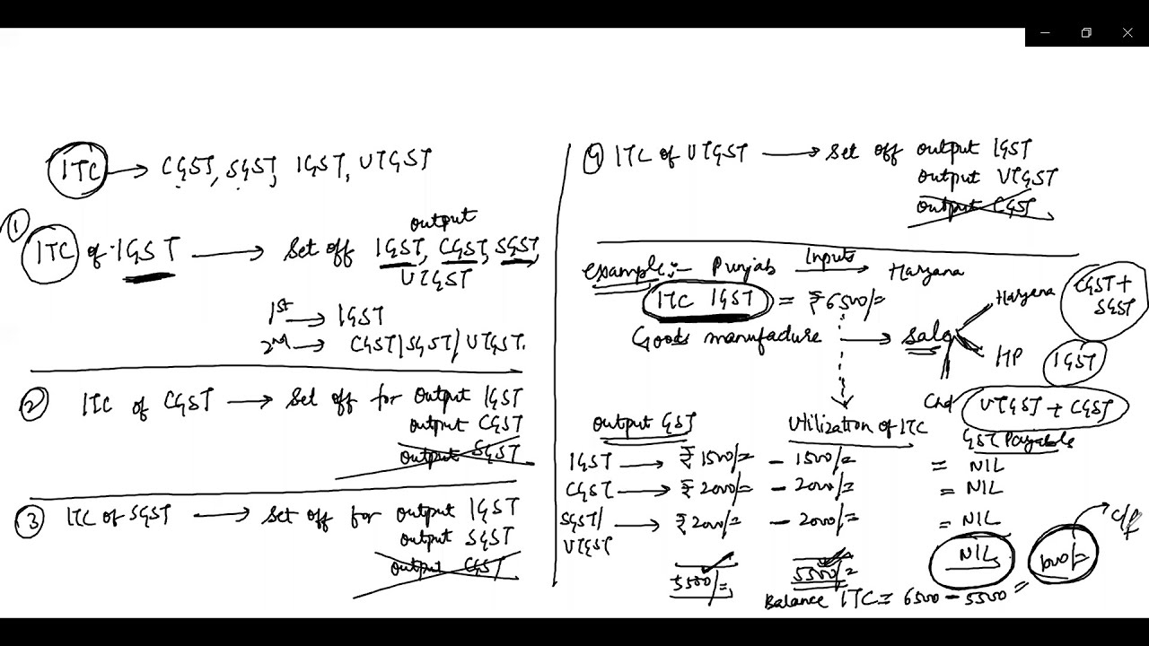 GST Lecture 10 | Salient Features of GST Part 3