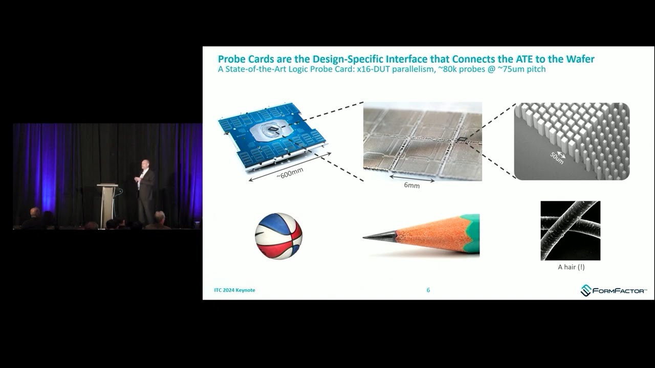 ITC Thursday keynote - Mike Slessor