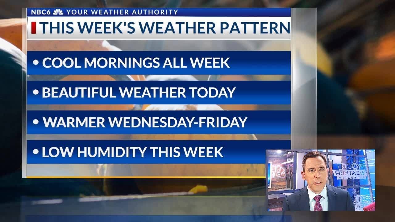 Fall weather and high fire danger continue