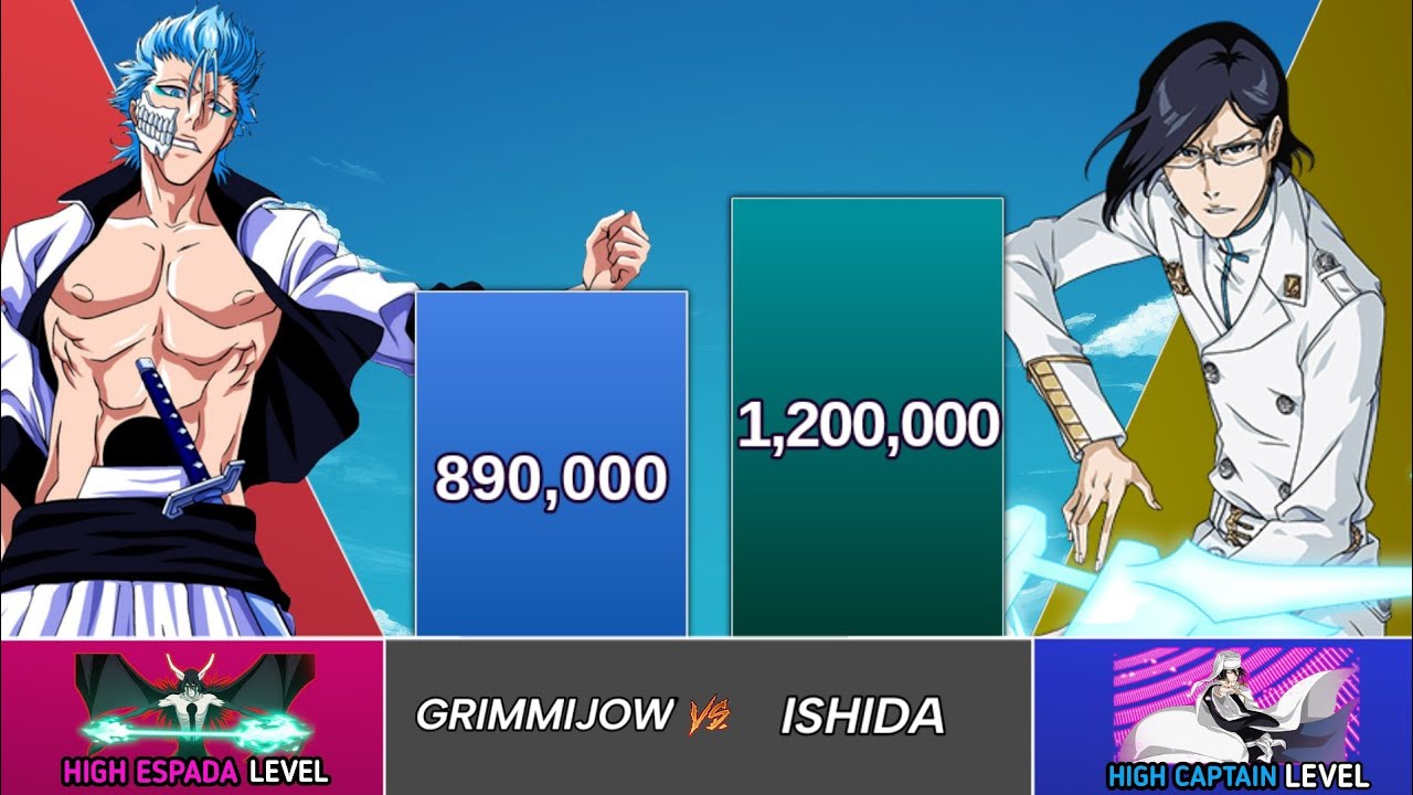 URYŪ ISHIDA VS GRIMMIJOW POWER LEVELS - BLEACH POWER LEVELS