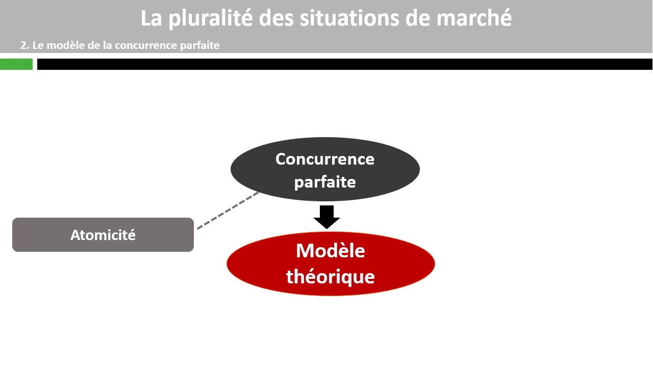 La pluralité des situations de marché
