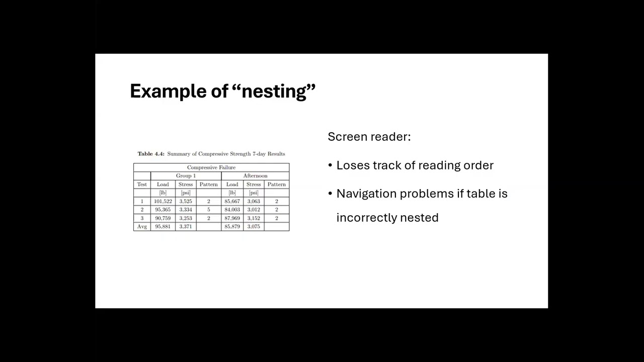 Table Accessibility – Do’s and Don’ts