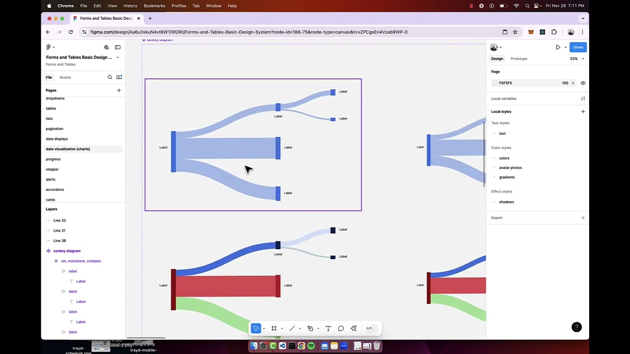 How to create a sankey diagram in Figma
