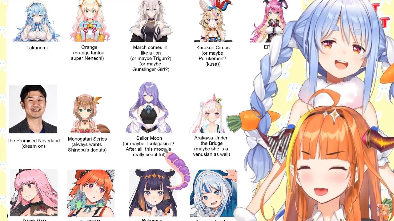 【Reddit Meme Review】Describe Hololive girls using anime [Coco and Pekora Part 2][EngSub]