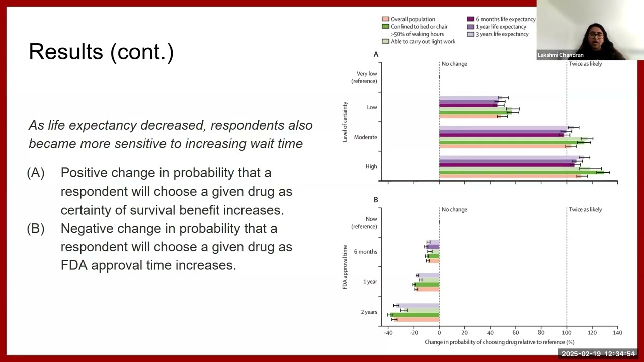 Speed of access versus survival benefit of new cancer drugs