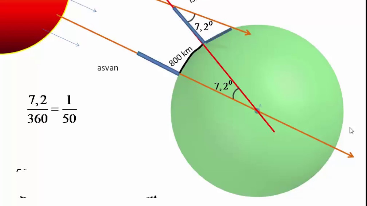 Eratosten(M.Ö 276-194) Dünyanın Çevresini Nasıl Hesapladı?